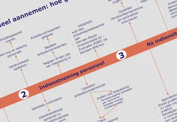 Tijdlijn-personeel-aannemen-socials-Poelmann-van-den-Broek-advocaten.jpg