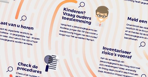 Poelmann-van-den-Broek-13-keer-goed-voorbereid-op-de-nieuwe-AVG-socials.jpg